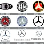 Mercedes Logo history