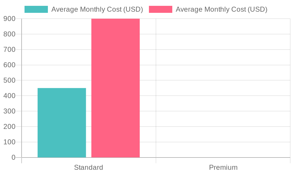 Dental Software Pricing