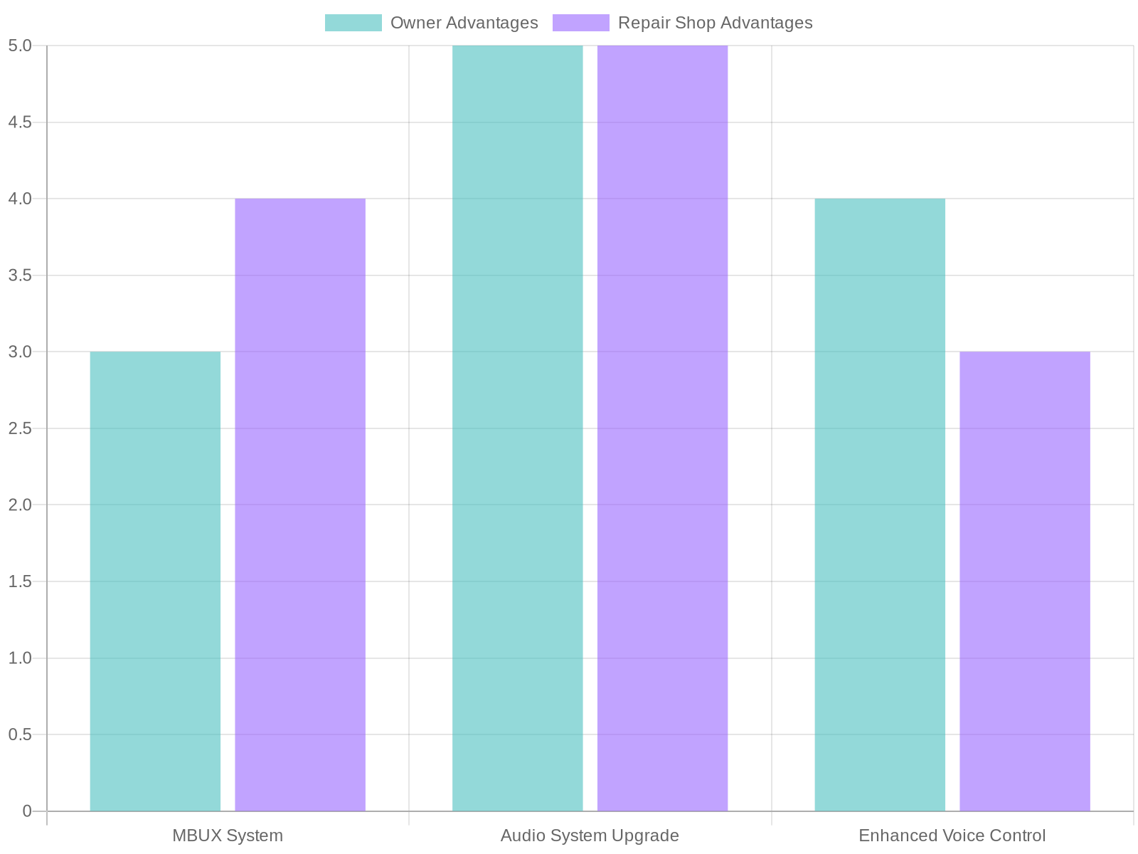 Mercedes E-Class Features Chart