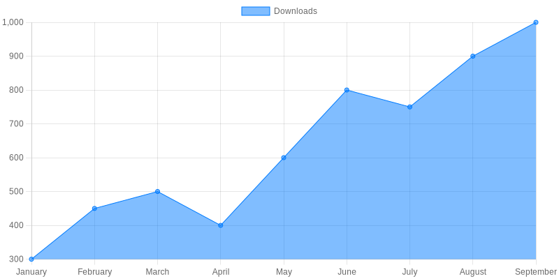 Download Trends for Mercedes-Benz Star Software