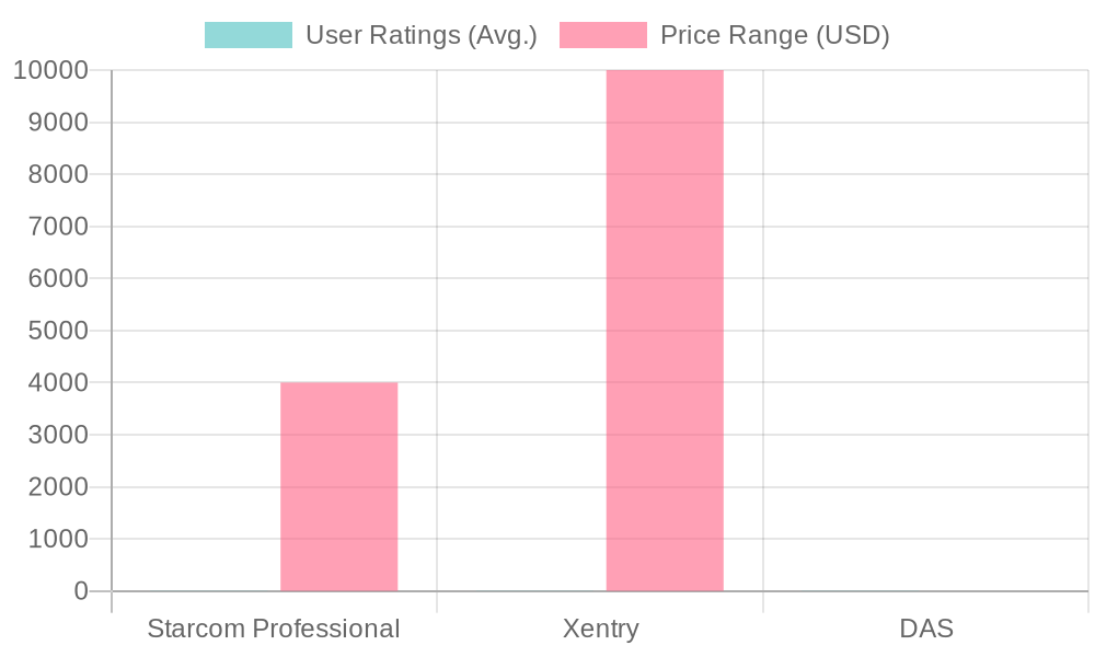 Comparison of Mercedes-Benz Diagnostic Tools