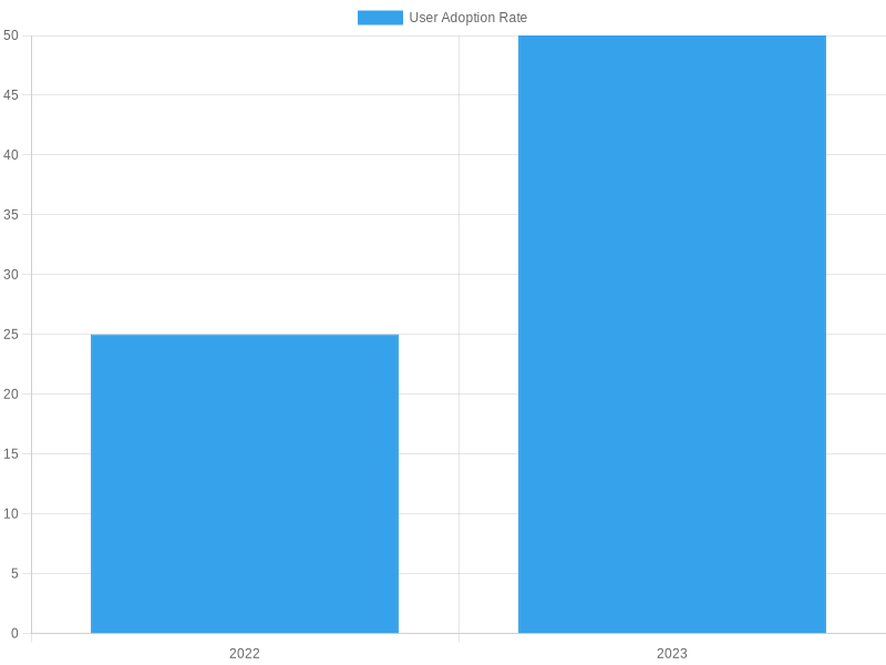 User Adoption Rate of Mercedes-Benz Engine Diagnostic Software