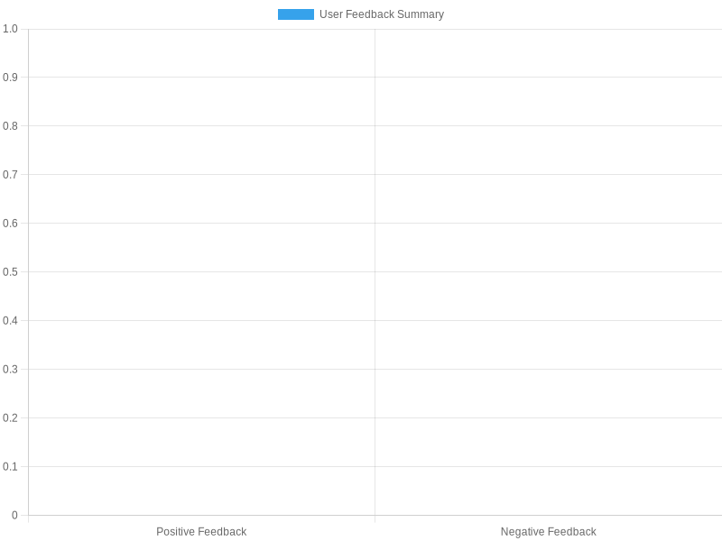 User Feedback Summary on Mercedes Video in Motion Software