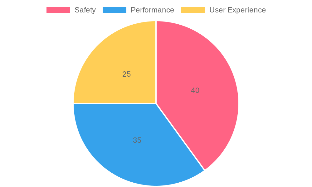 Benefits Breakdown of Mercedes-Benz Software Updates