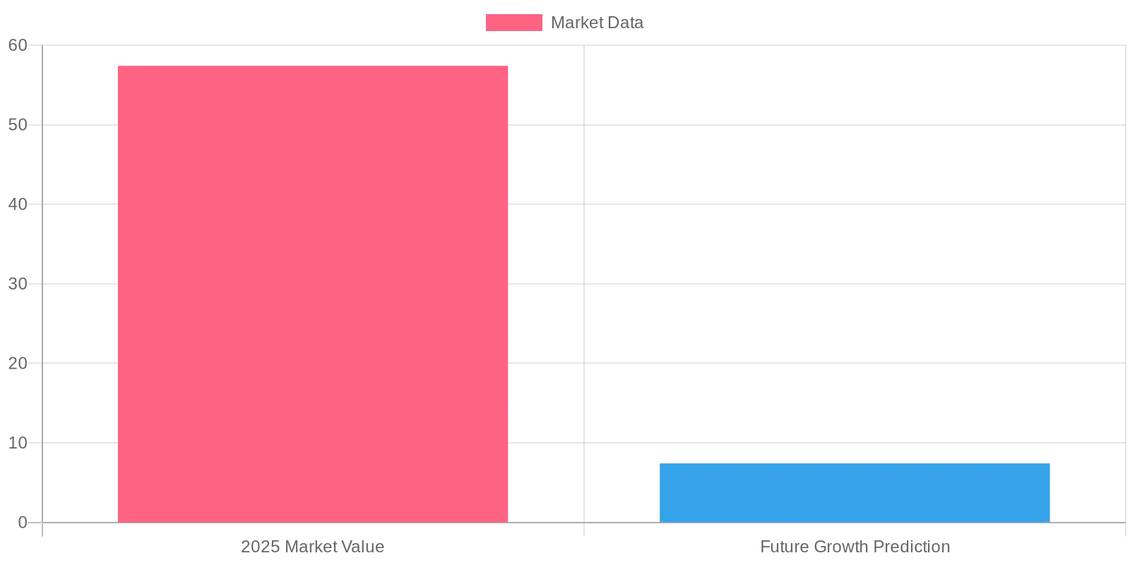 Aerial Ladder Fire Truck Market Insights