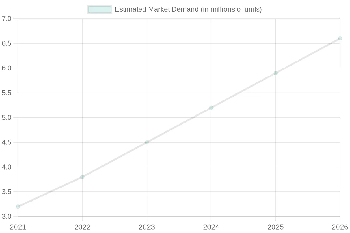 Market Demand for Cinderella Tutus