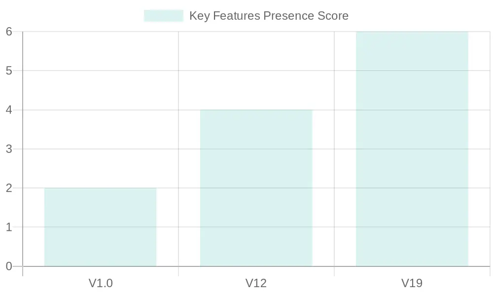 COMAND APS Versions Comparison