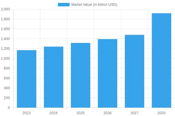 Growth Trend of Disposable Food Packaging Market