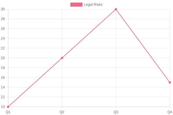 Legal Risks and Compliance Issues with DVDinMotion Software