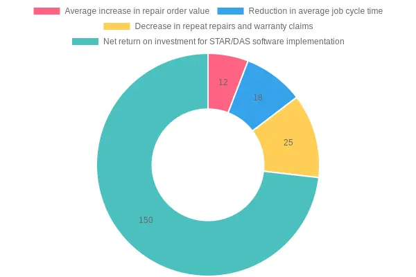 Cost Breakdown of STAR/DAS Software Cost Breakdown of STAR/DAS Software