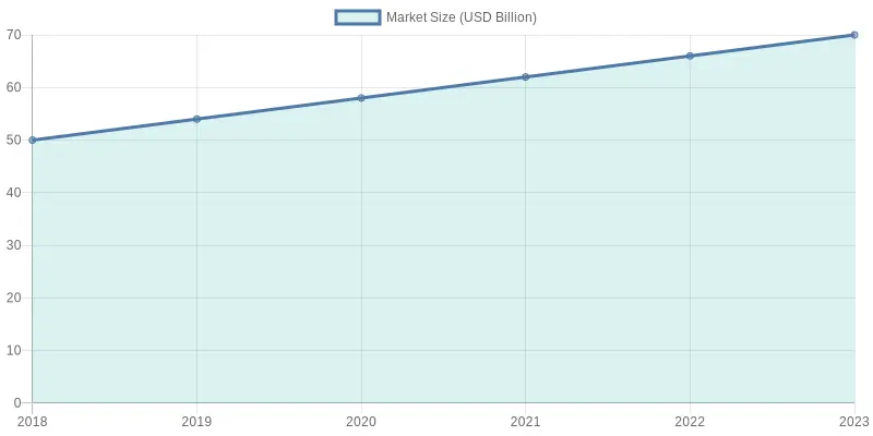 Global Sustainable Foodservice Packaging Market Growth