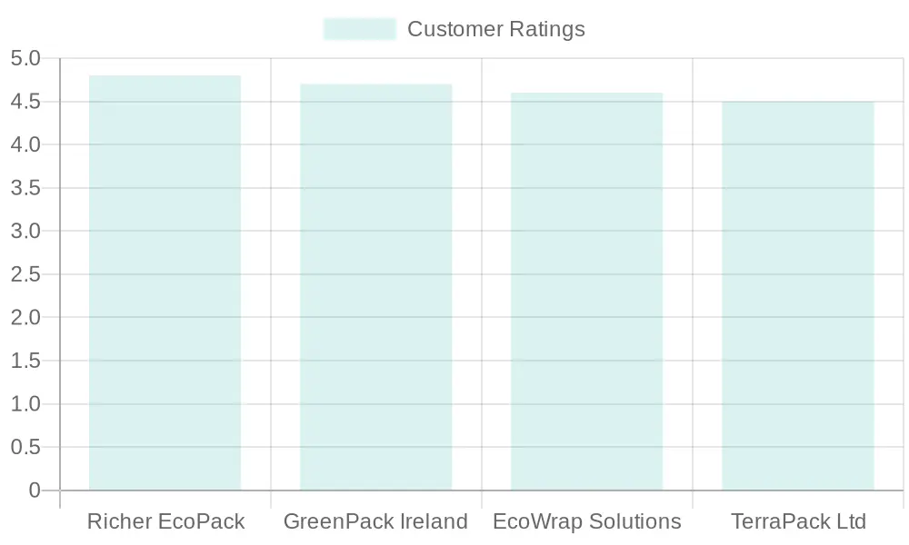 Supplier Customer Ratings Comparison