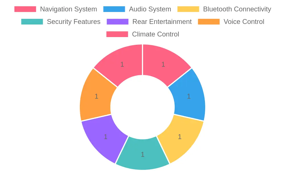 Car Features Overview