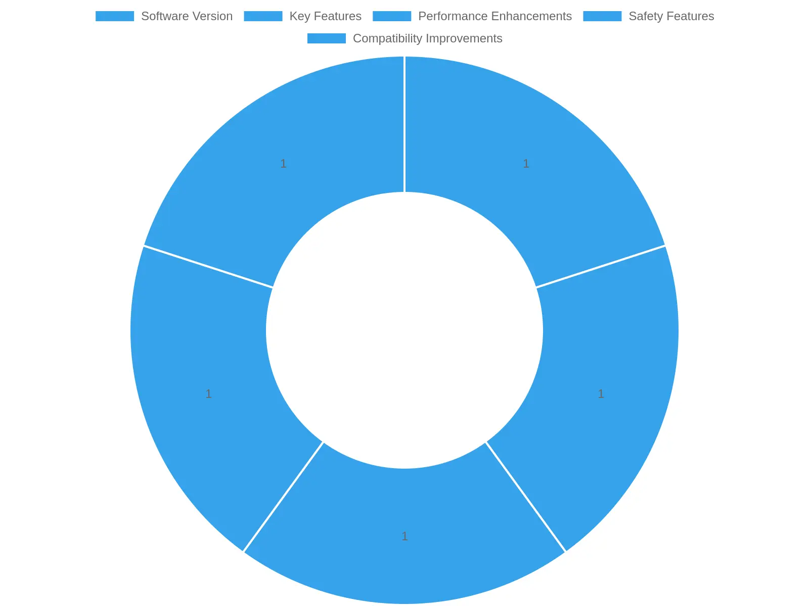 Overview of MBUX 2.6 Features