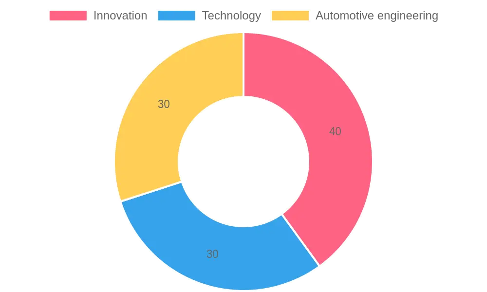 Modern Software Development at Mercedes-Benz