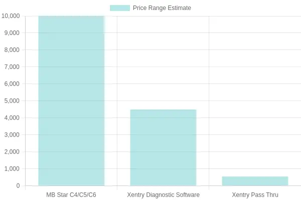 Software Price Ranges